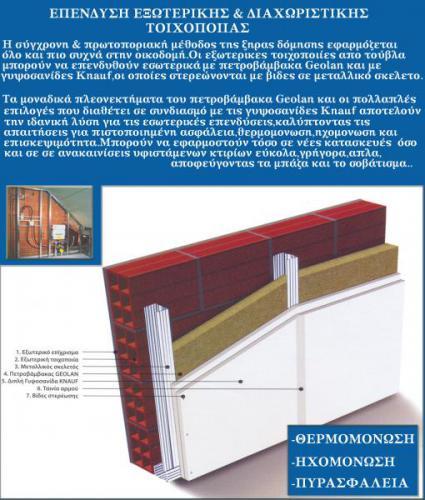 ΕΠΕΝΔΥΣΗ ΕΞΩΤΕΡΙΚΗΣ ΤΟΙΧΟΠΟΙΙΑΣ